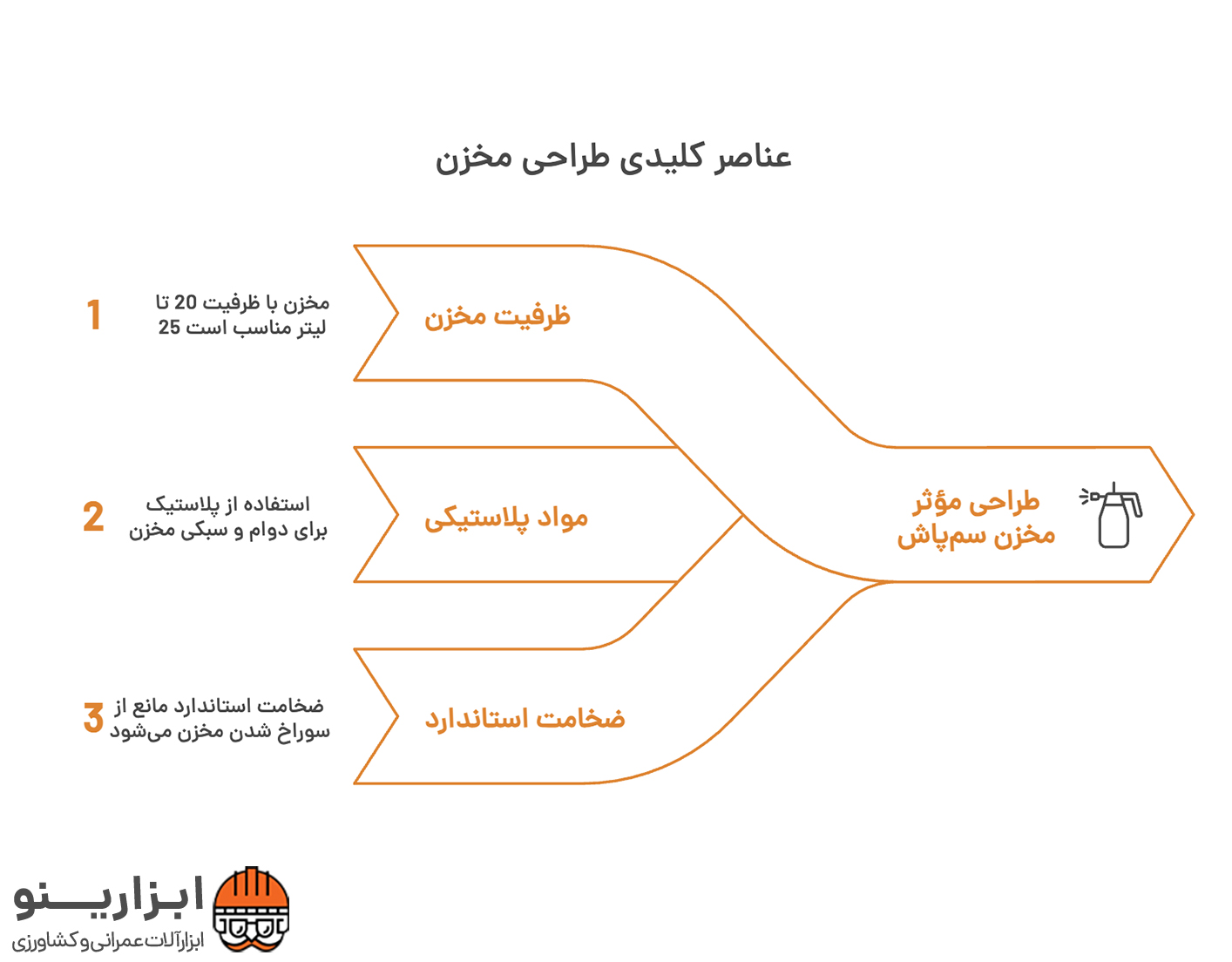اینفوگرافیک سم‌پاش پشتی