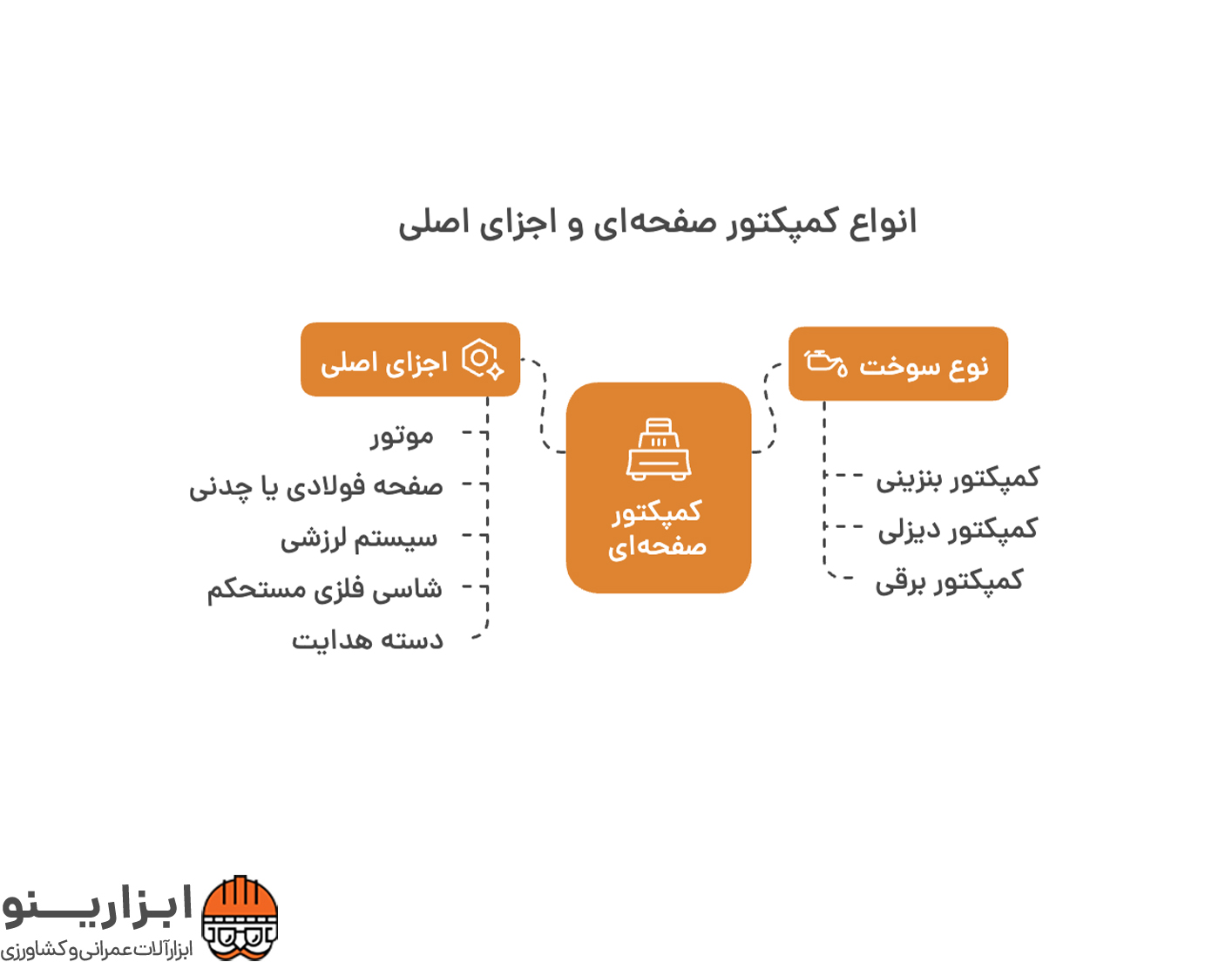 اینفوگرافیک کمپکتور