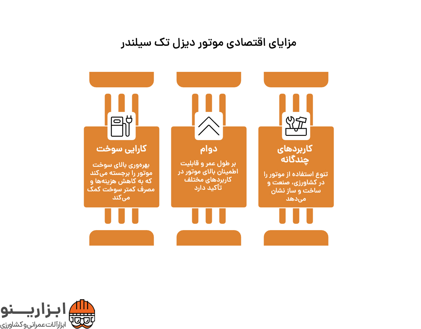 اینفوگرافیک موتور دیزل تک سیلندر