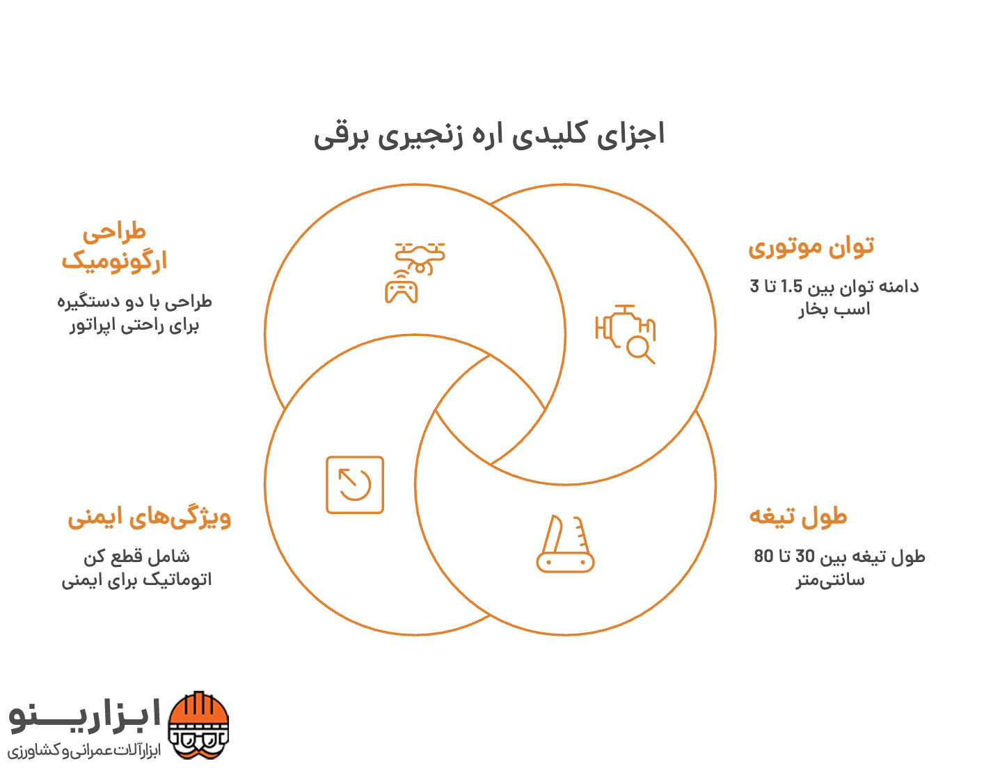 اینفوگرافیک اره زنجیری برقی