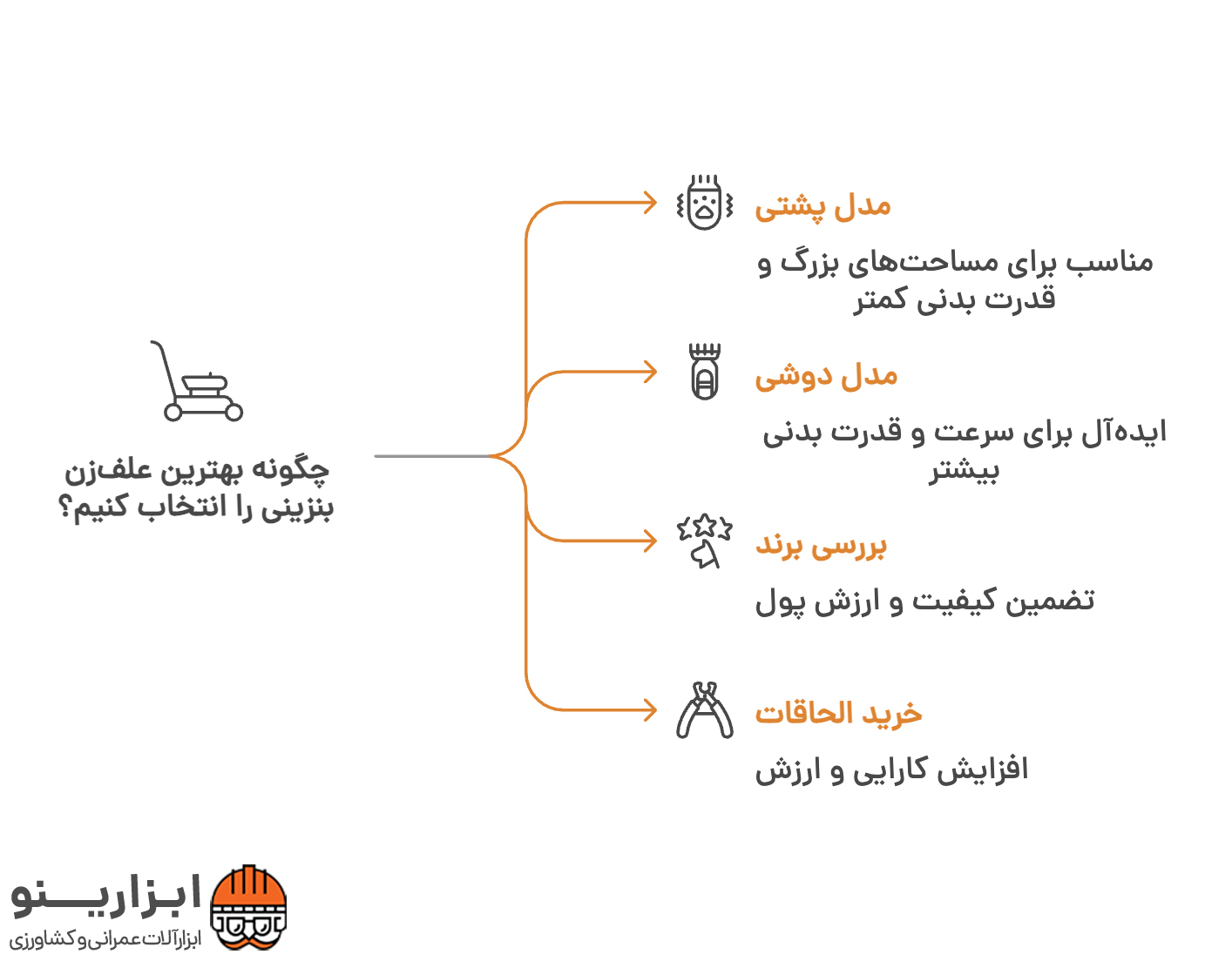 اینفوگرافی علف زن بنزینی