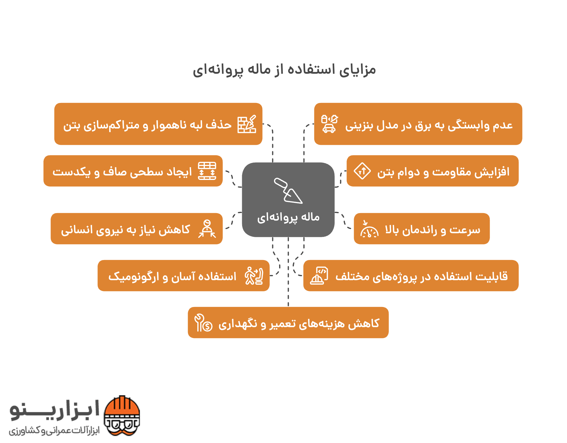 اینفوگرافیک ماله پروانه‌ ای