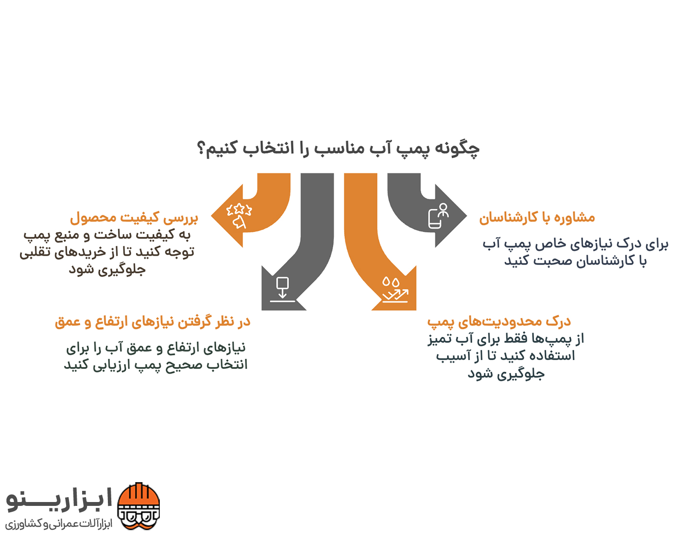 اینفوگرافی موتور پمپ آب-۲