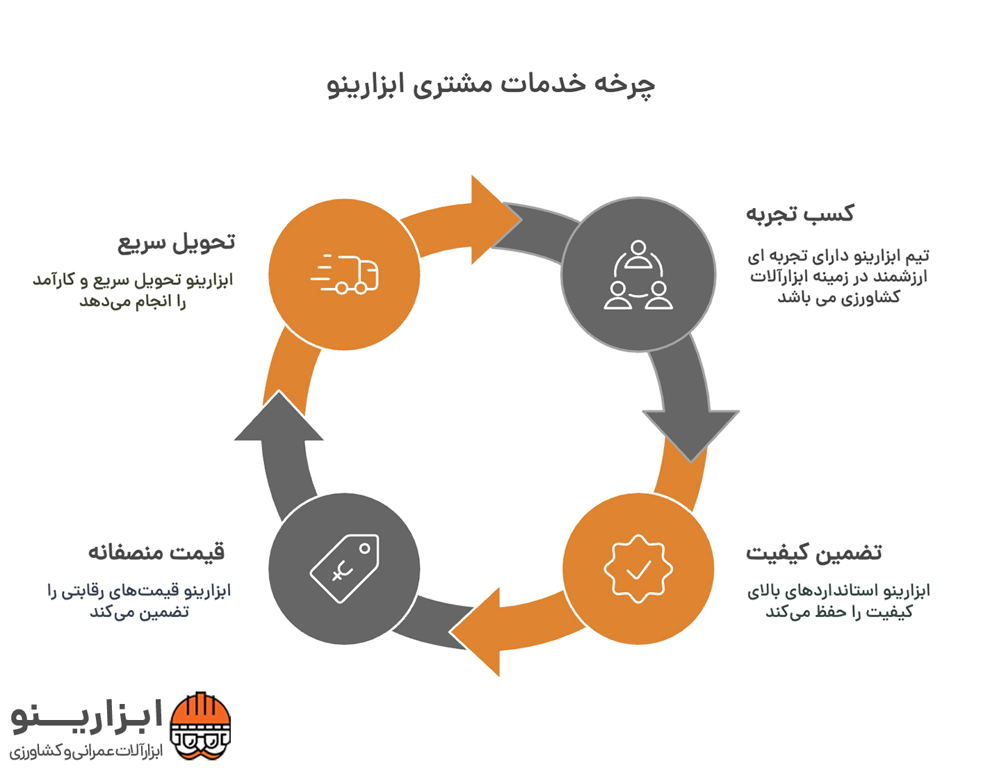اینفوگرافیک سمپاش