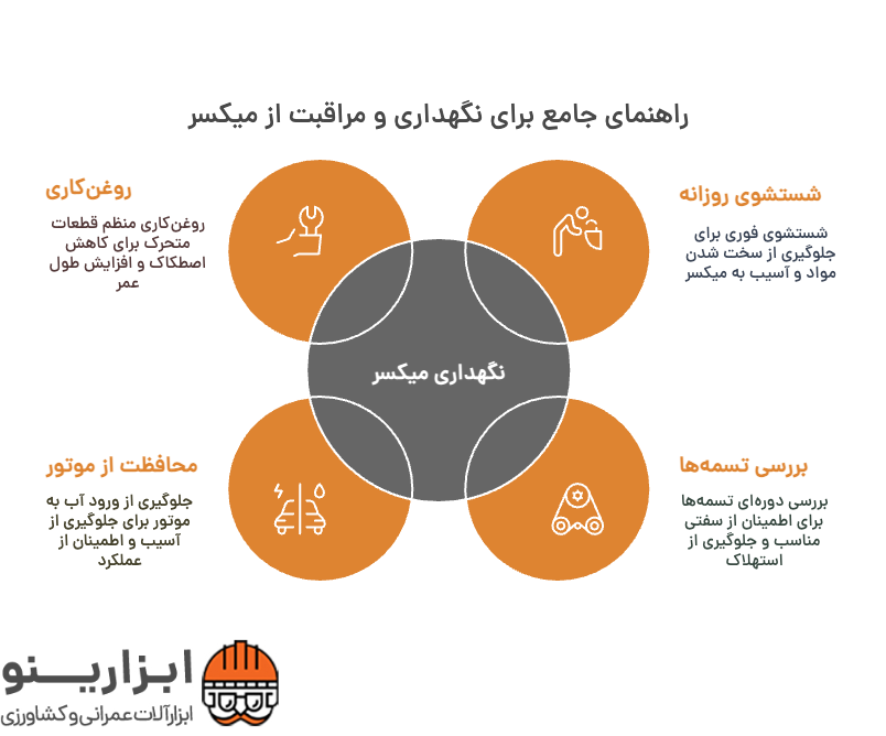 عکس نحوه ساخت بتن با میکسر + نحوه کار با بتونیر 12 اینفوگرافیک ساخت بتن با میکسر