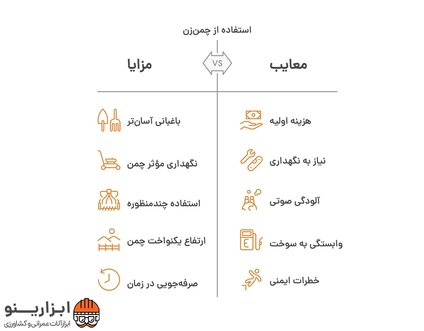اینفوگرافیک چمن زن