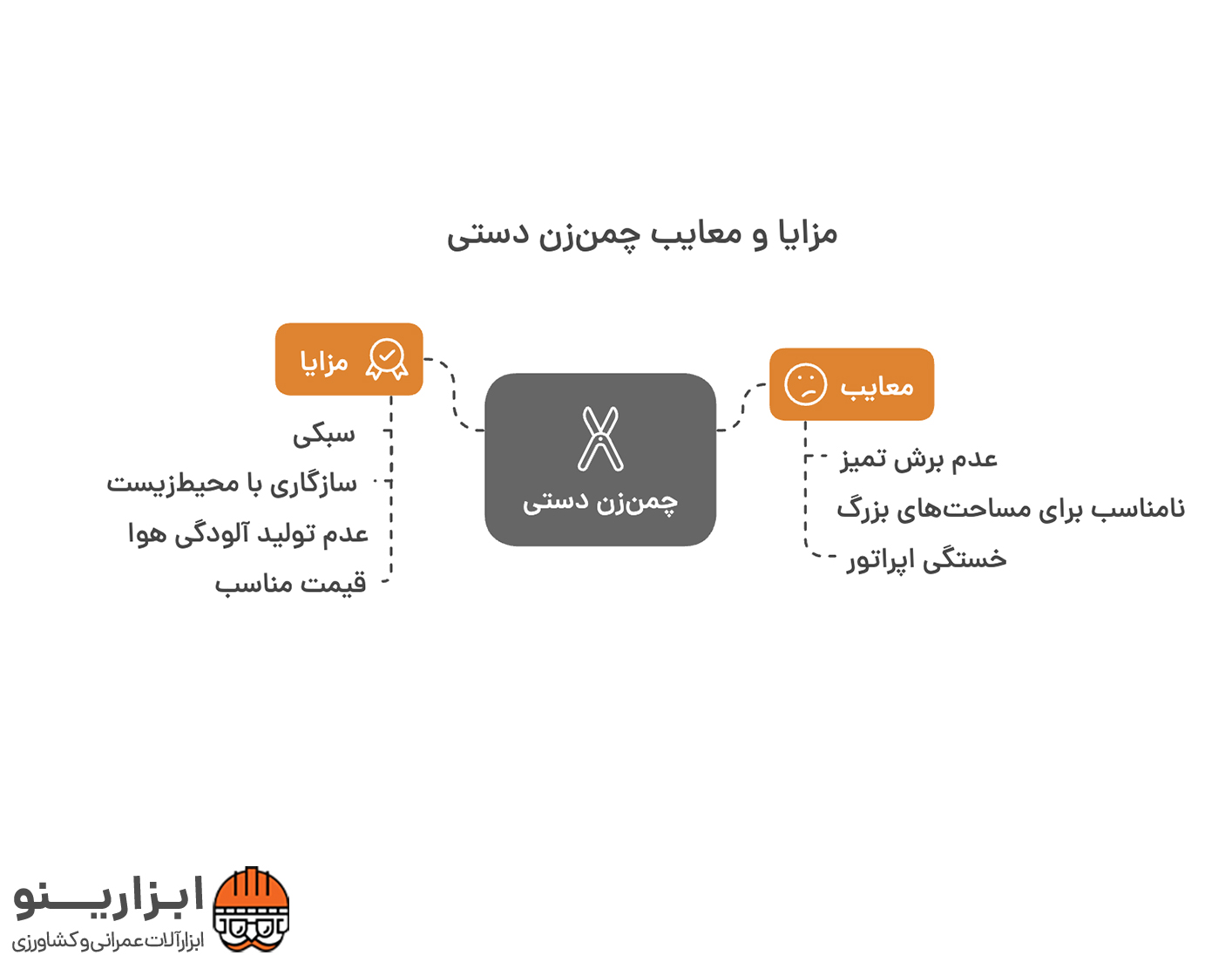 اینفوگرافیک چمن زن دستی