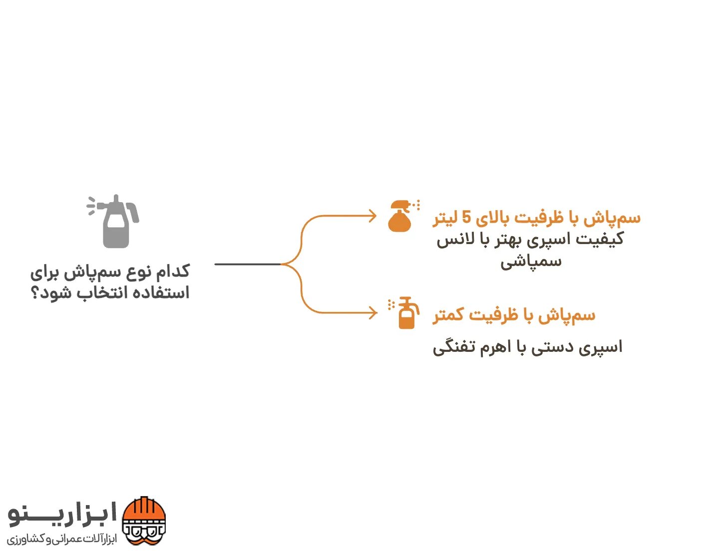 اینفوگرافیک سمپاش دستی