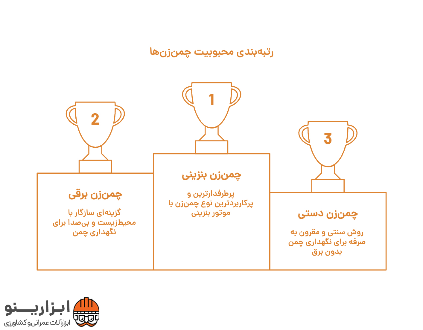 اینفوگرافیک چمن زن بنزینی