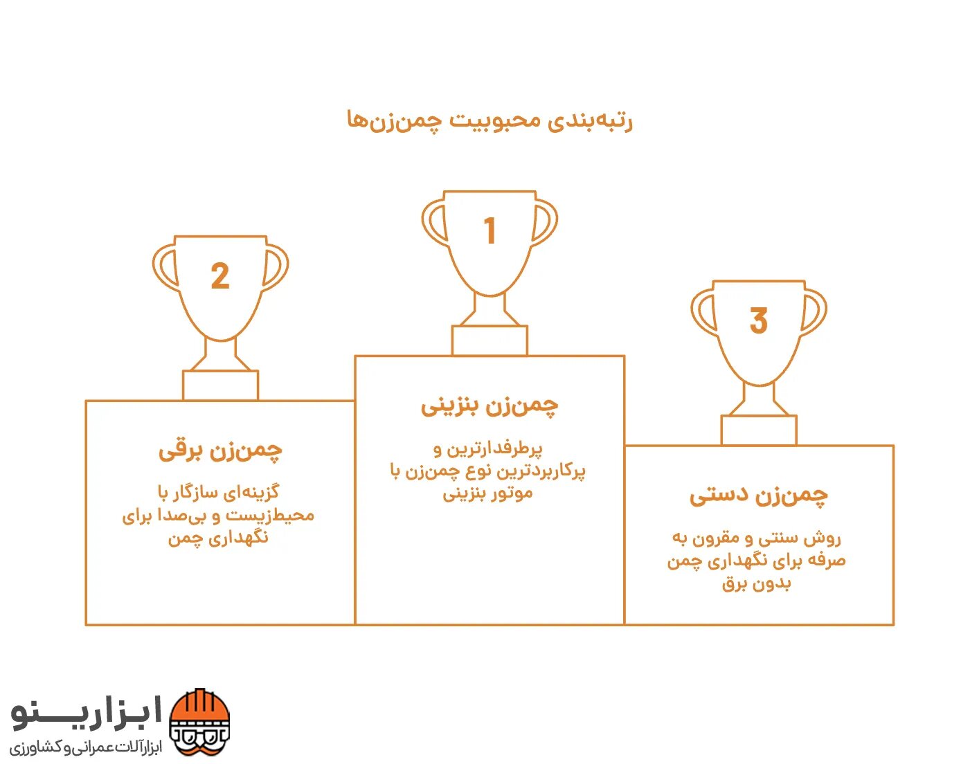 اینفوگرافیک چمن‌زن بنزینی
