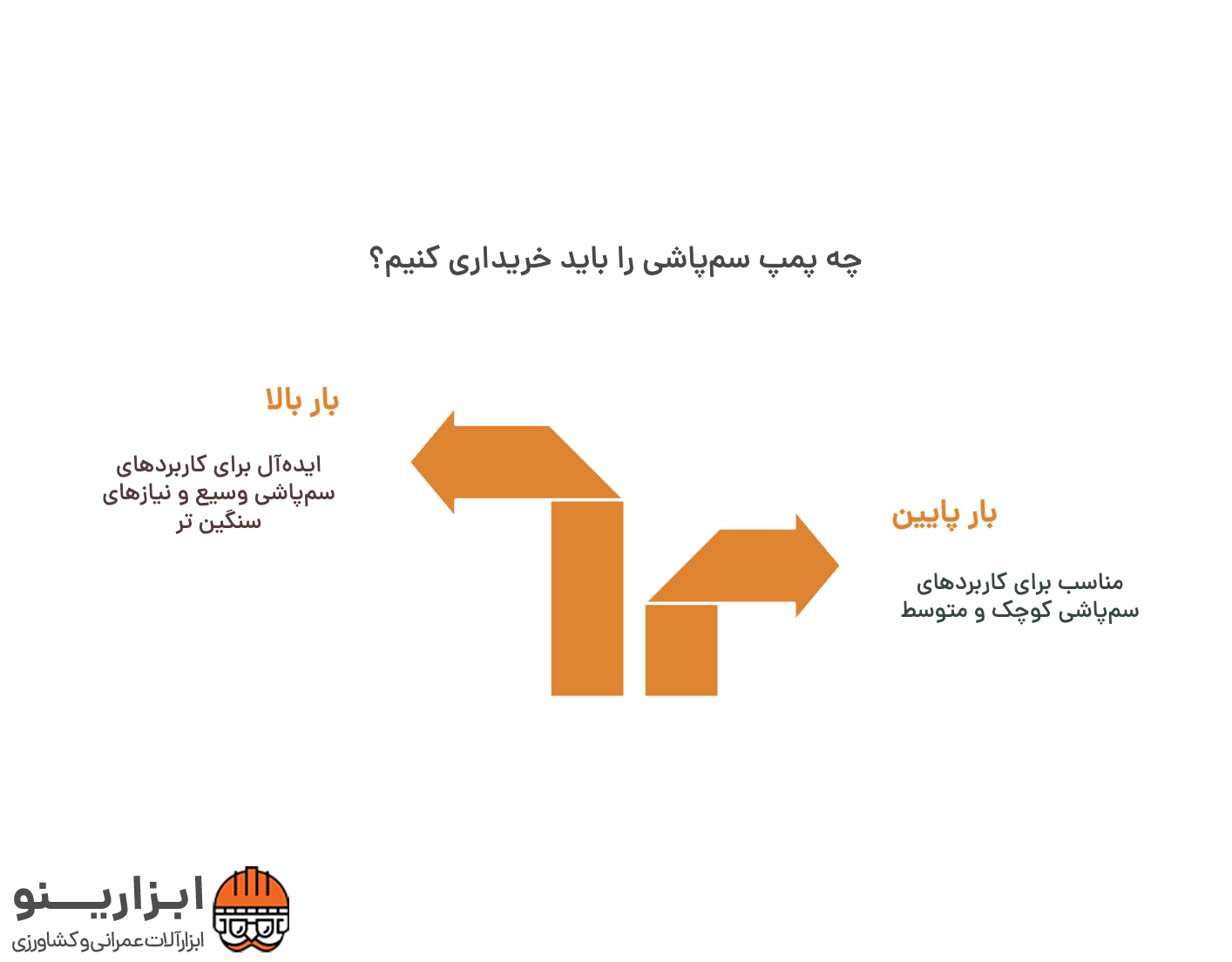 اینفوگرافیک پمپ سمپاش