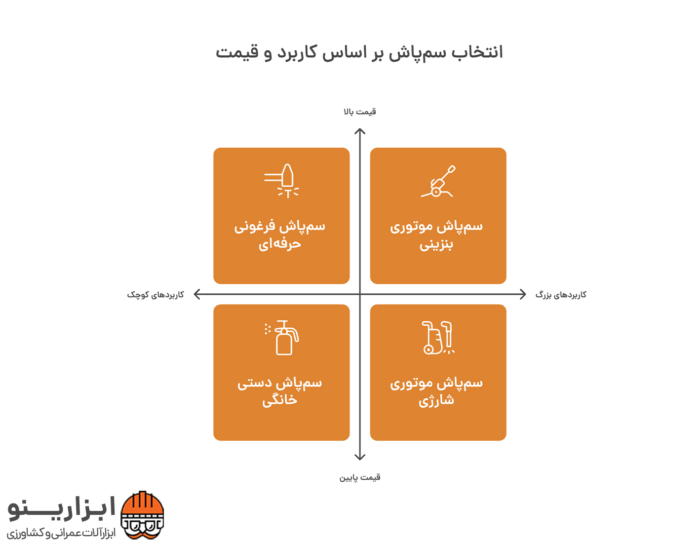 اینفوگرافیک سمپاش موتوری