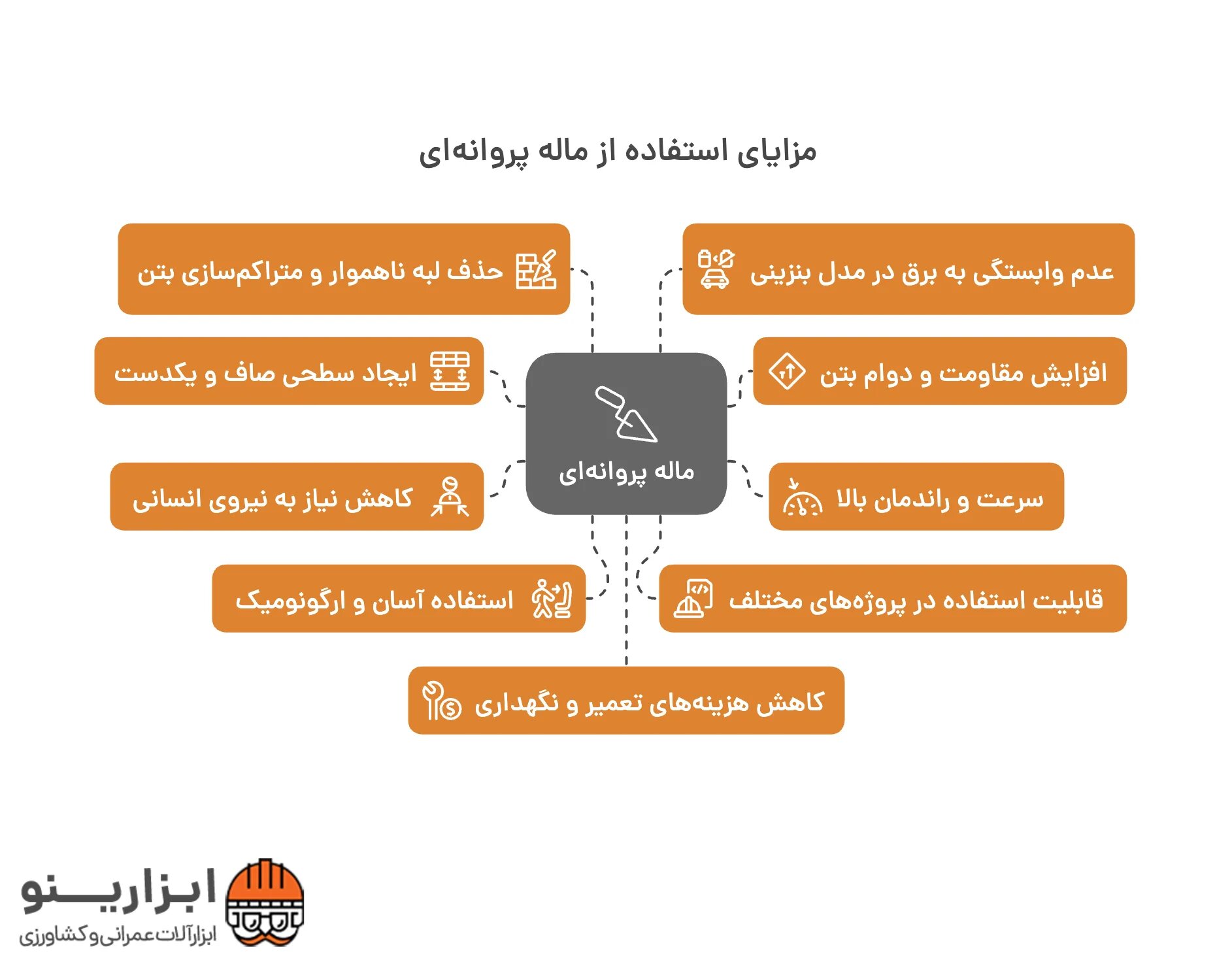 اینفوگرافیک ماله پروانه‌ ای
