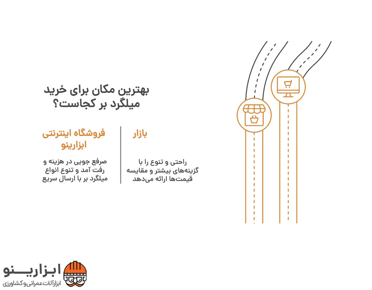 اینفوگرافیک میلگرد بر