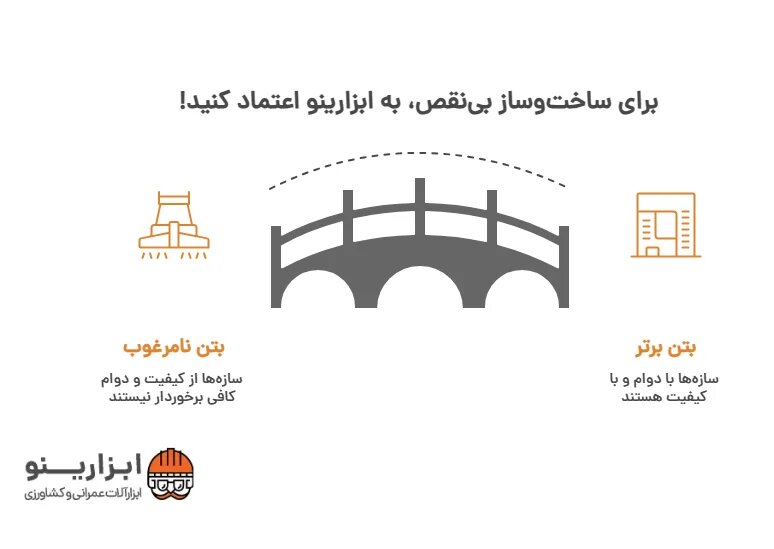 اینفوگرافیک تفاوت بتن مسلح و غیر مسلح