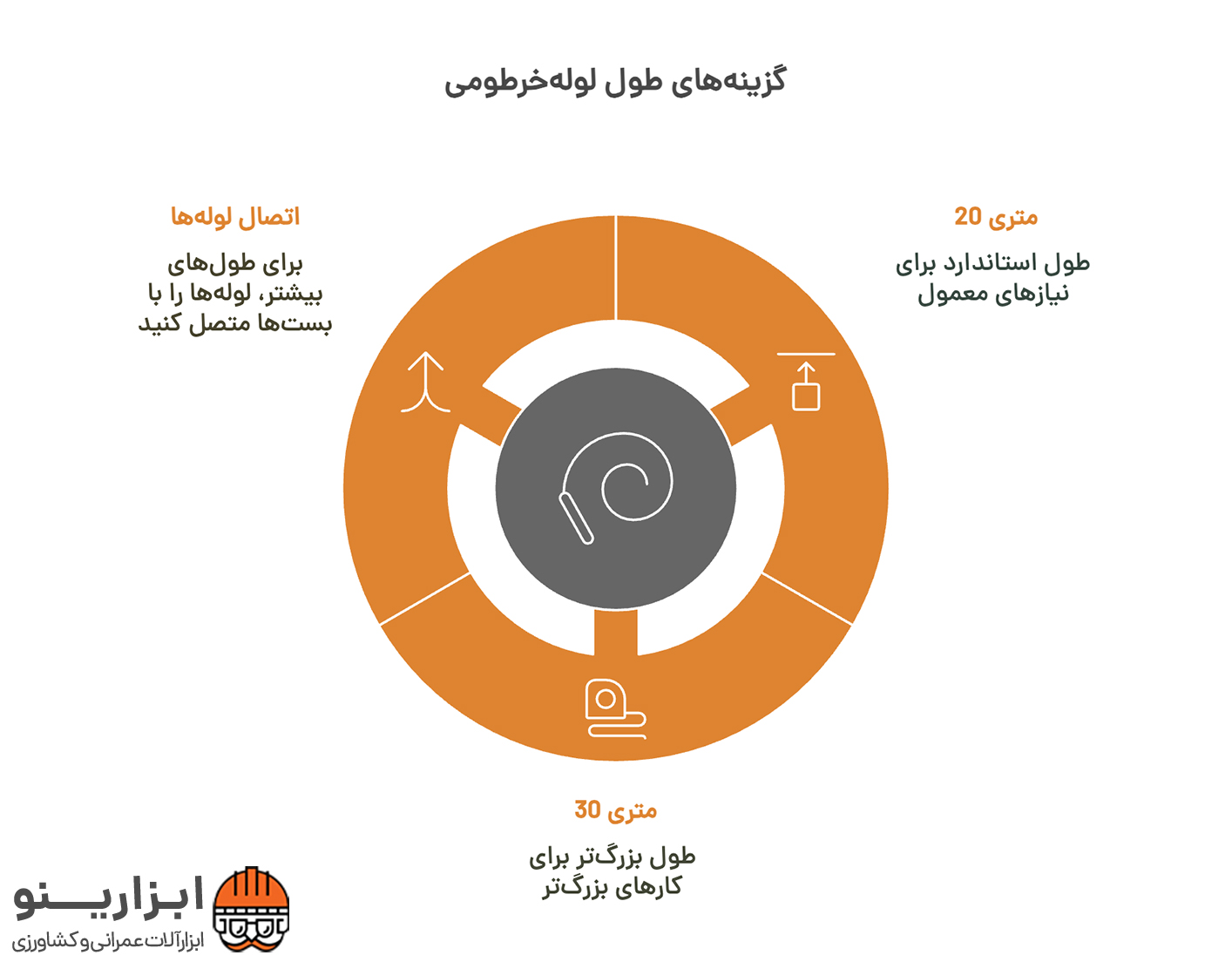 اینفوگرافیک لوله (شیلنگ ) خرطومی آب