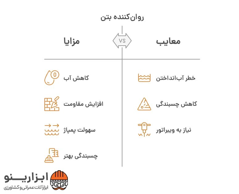 اینفوگرافیک روان کننده بتن 