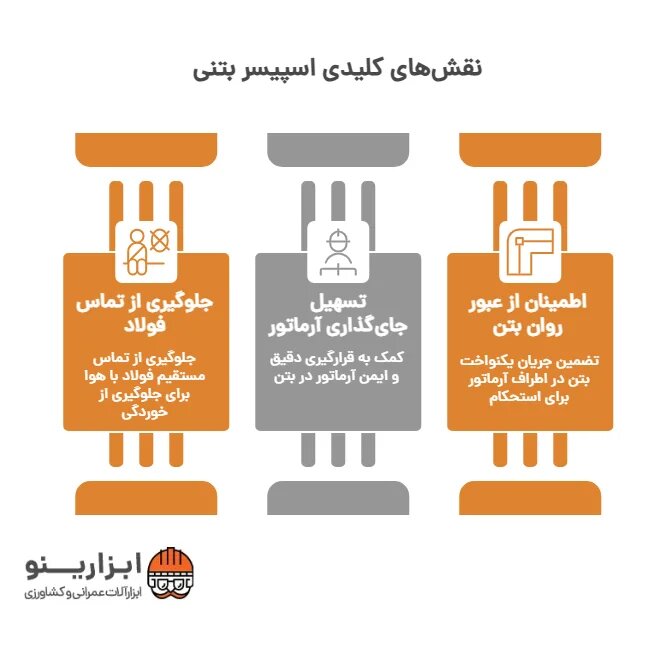 اینفوگرافیک اسپیسر بتنی