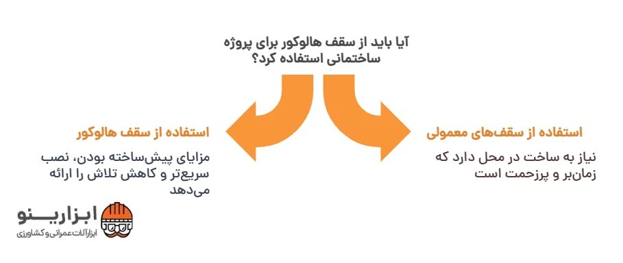 اینفوگرافیک سقف هالوکور