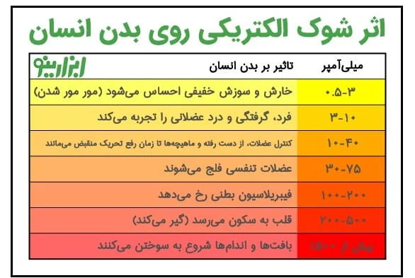 اثر شوک الکتریکی روی بدن انسان