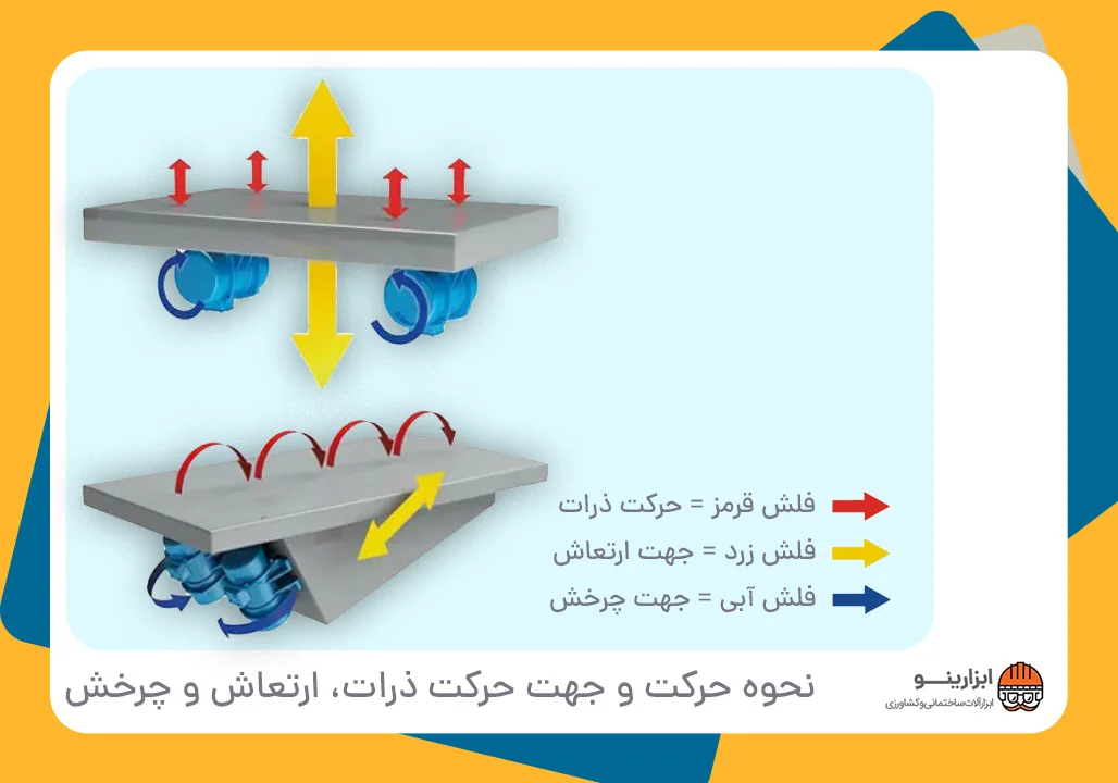 طرز کار موتور ویبره