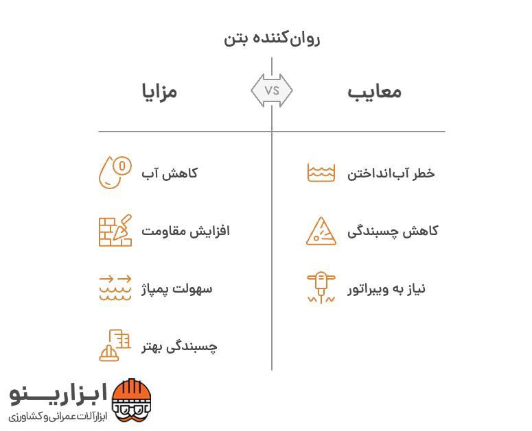 اینفوگرافیک روان کننده بتن