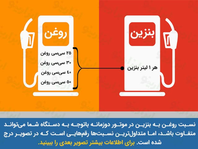 نسبت روغن به بنزین در موتور دوزمانه