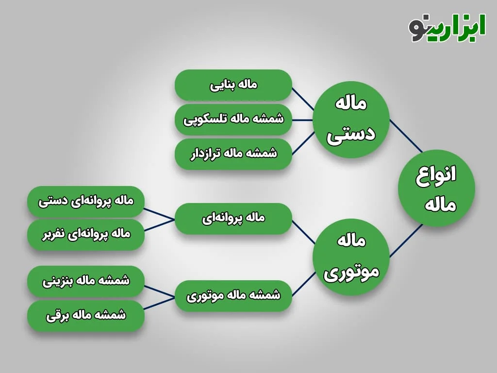 انواع ماله