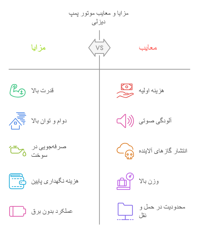 اینفوگرافی مزایا و معایب موتور پمپ دیزلی