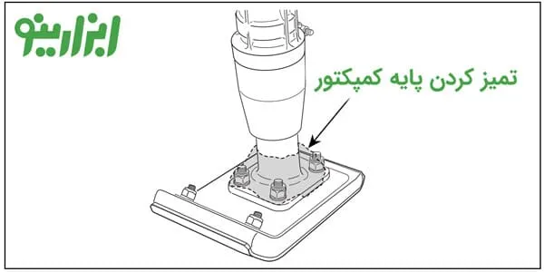 پایه های کمپکتور قورباغه ای