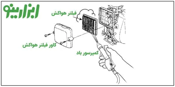 فیلتر هوا کمپکتور قورباغه ای