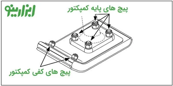 پایه های کمپکتور قورباغه ای