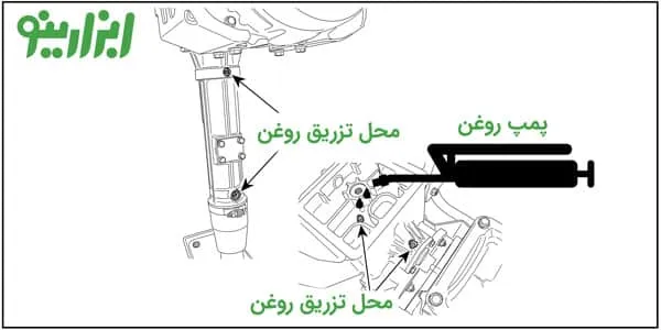 روغنکاری کمپکتور پرشی