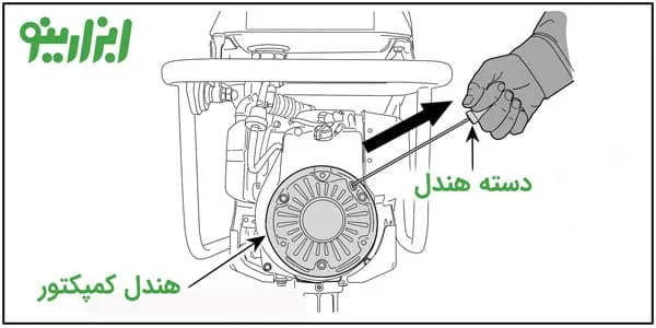 هندل کمپکتور قورباغه ای