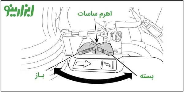آموزش روشن کردن کمپکتور قورباغه ای