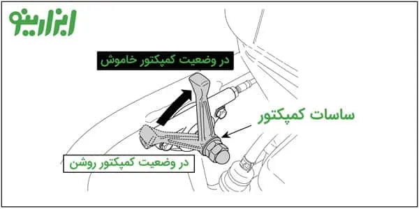 روشن کردن کمپکتور کانگرویی
