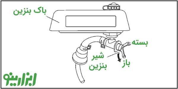باک بنزین کمپکتور قورباغه ای
