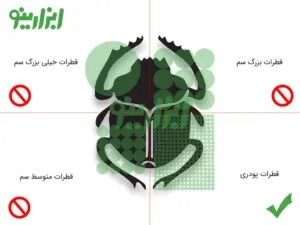عکس چگونه با چند راه‌کار ساده سمپاش خود را کالیبره کنیم؟