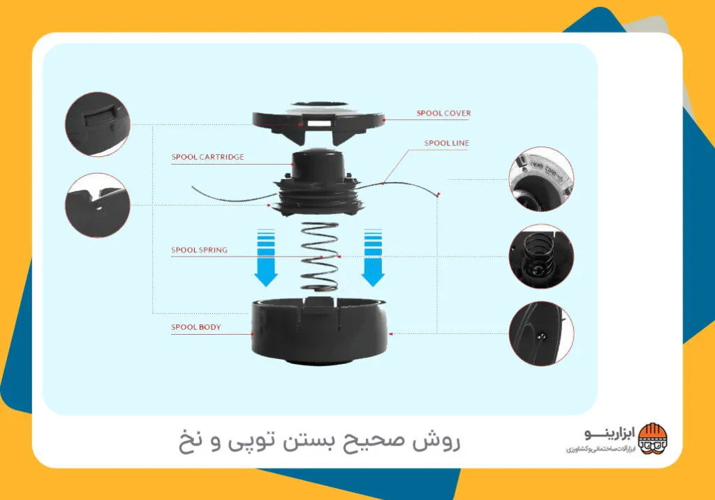 نحوه روشن کردن علف زن