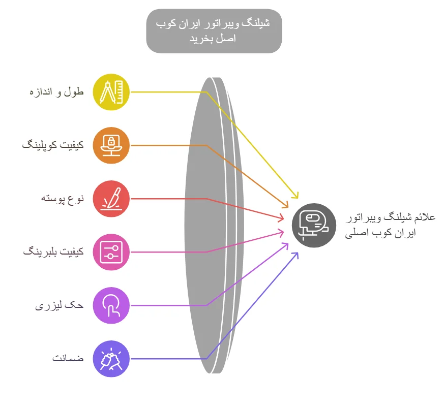 اینفوگرافی شیلنگ ویبراتور ایران کوب اصل