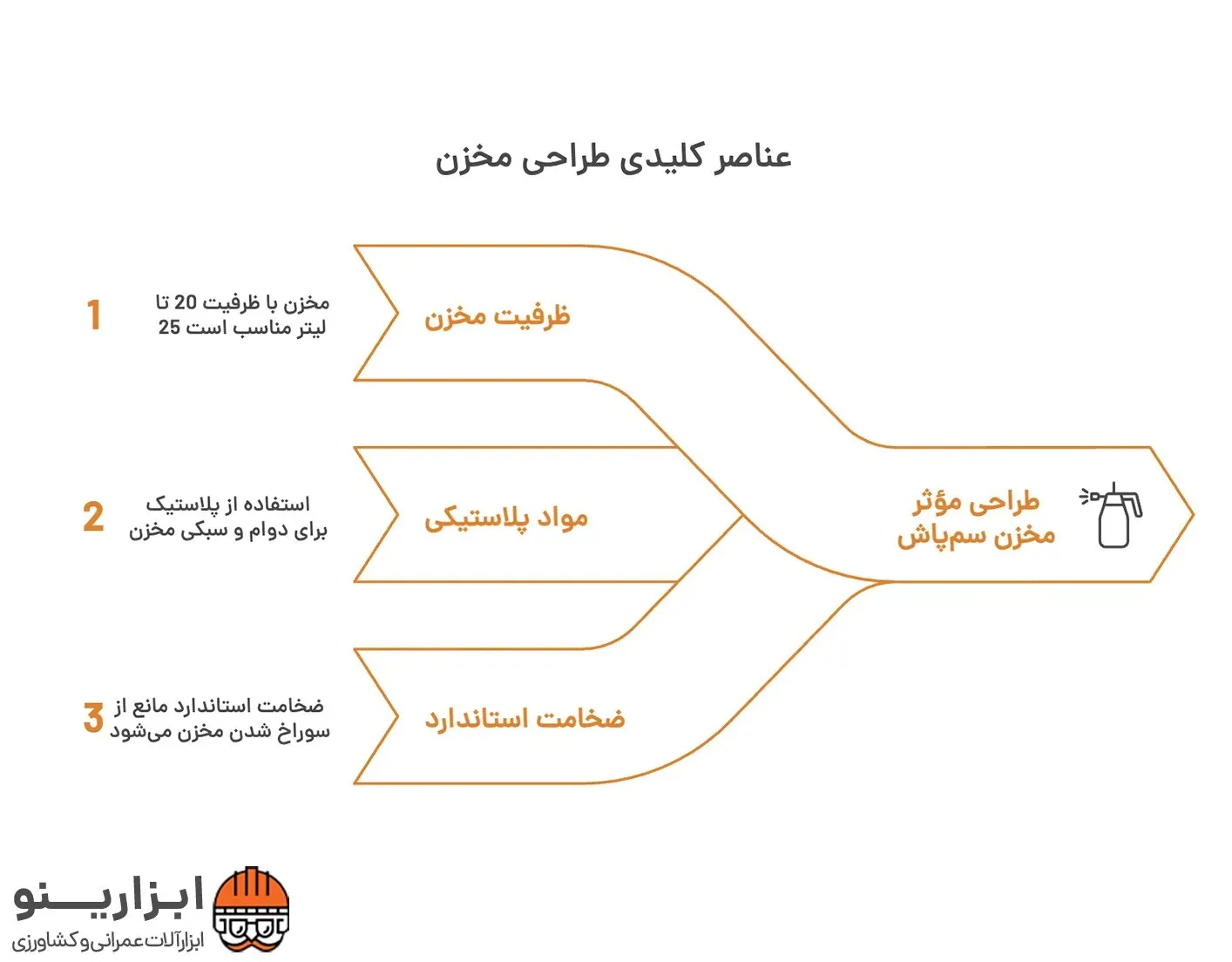 اینفوگرافیک سمپاش پشتی