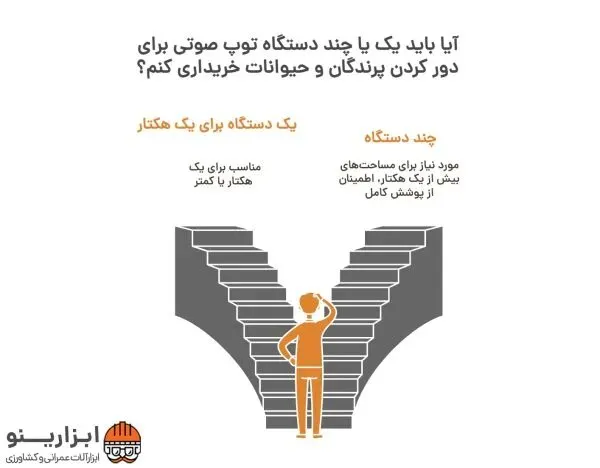 اینفوگرافیک کلاغ پران 