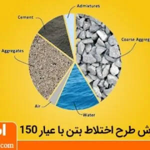 طرح اختلاط بتن