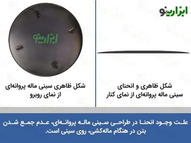 انحنای سینی ماله پروانه ای