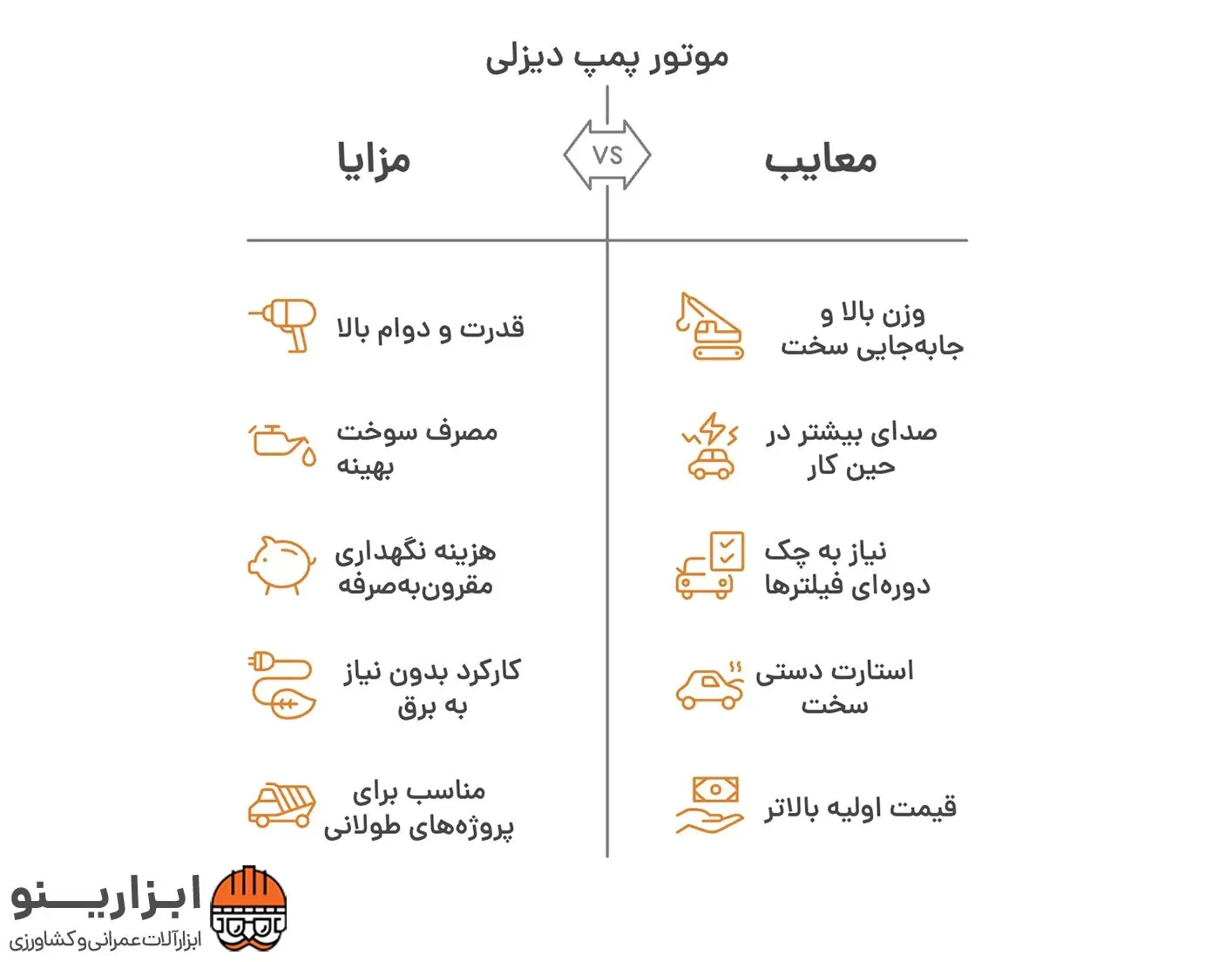 اینفوگرافیک موتور پمپ دیزلی