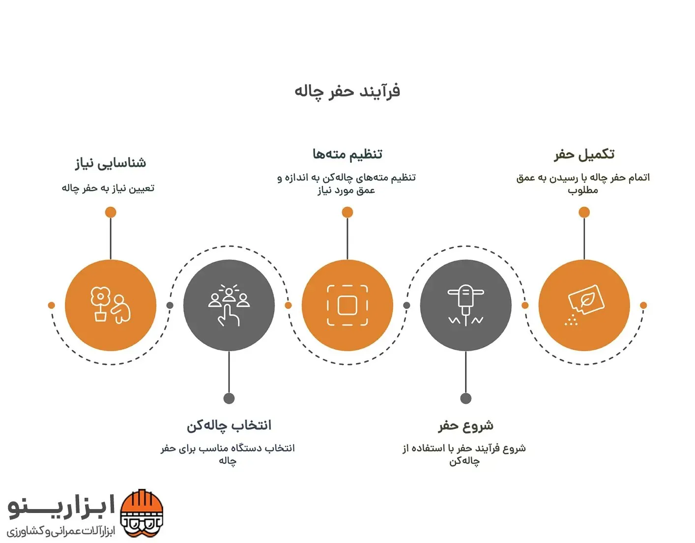 اینفوگرافیک چاله کن 