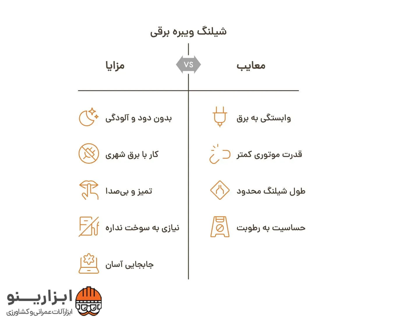 اینفوگرافیک شیلنگ ویبراتور برقی