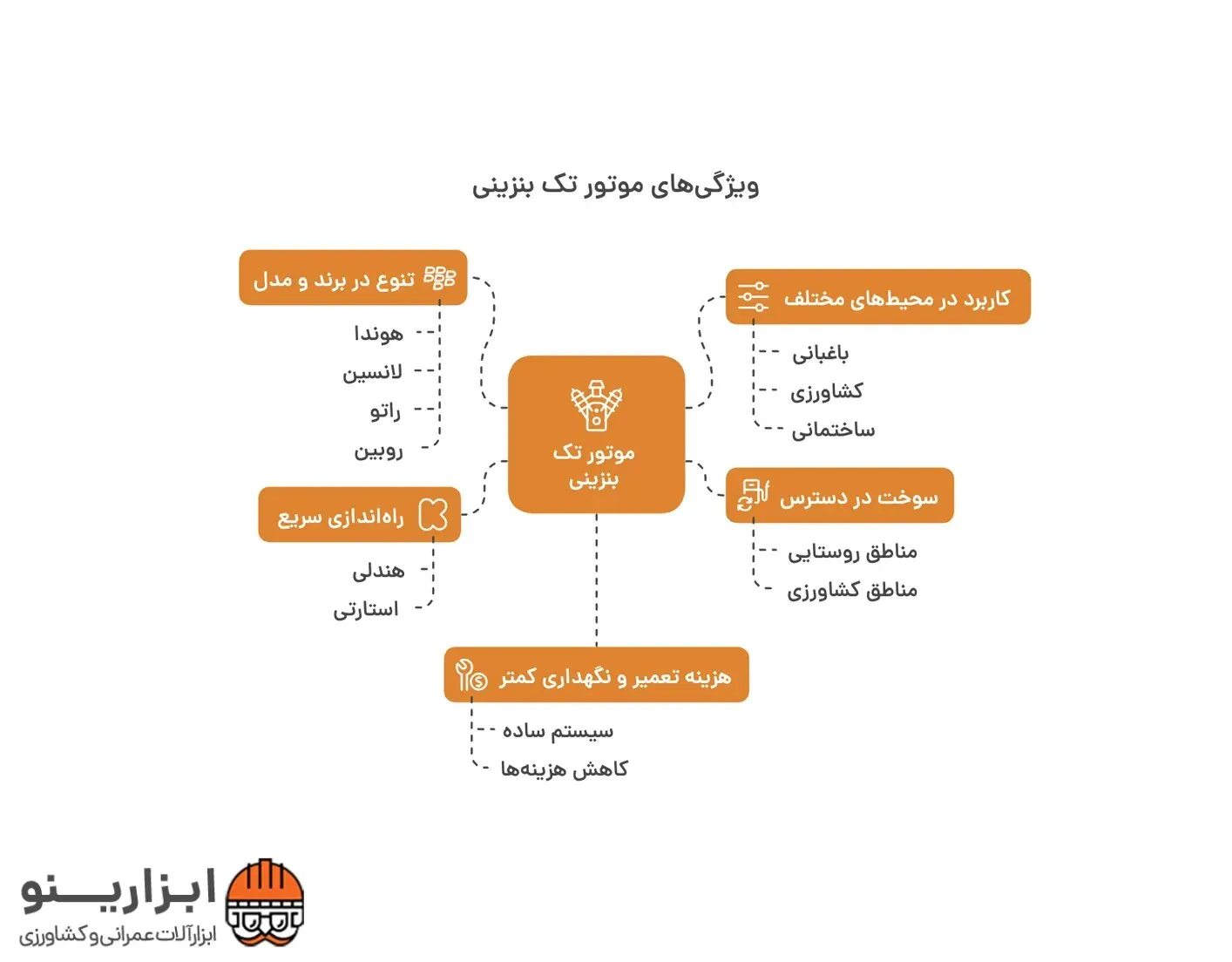 اینفوگرافیک موتور تک بنزینی