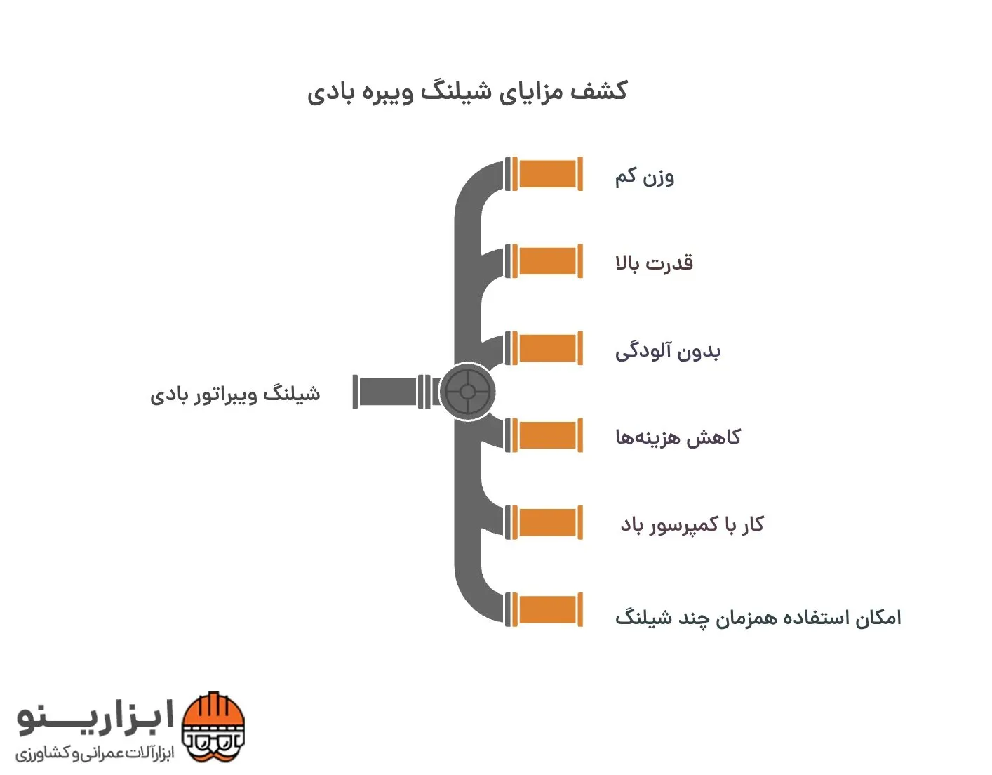 اینفوگرافیک شیلنگ ویبراتور بادی