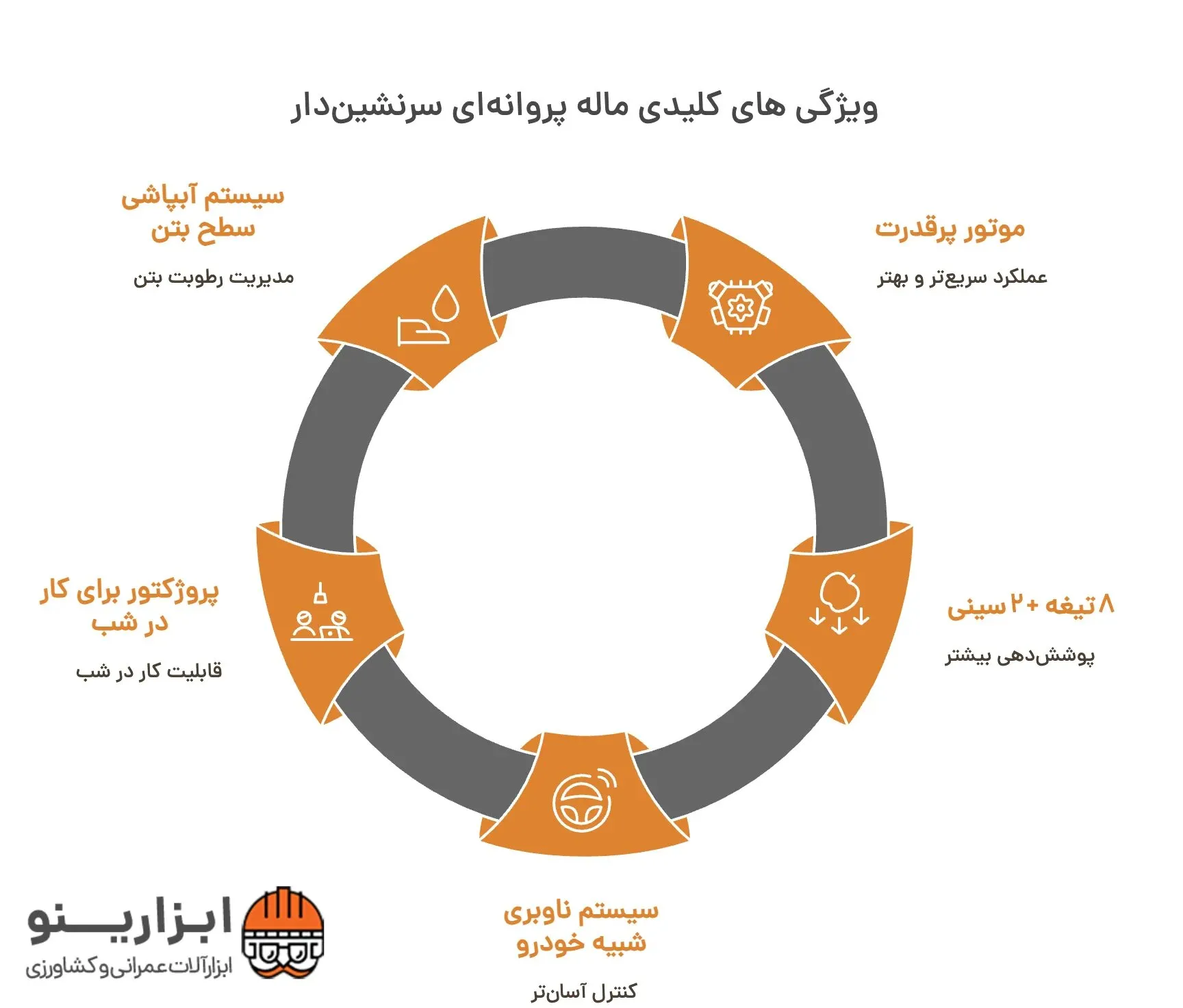 اینفوگرافیک ماله پروانه ای سرنشین دار